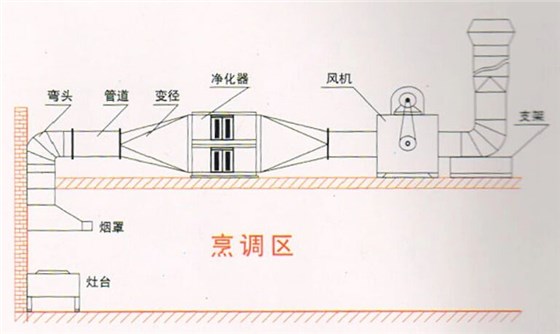 酒店厨房设备