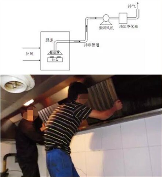 厨房排烟系统