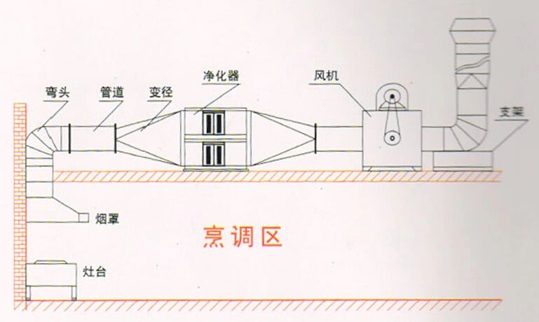 酒店厨房设备—补充新风的重要性