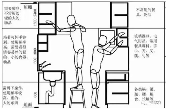 商用厨具公司—厨房精细化，这才是设计需要的……