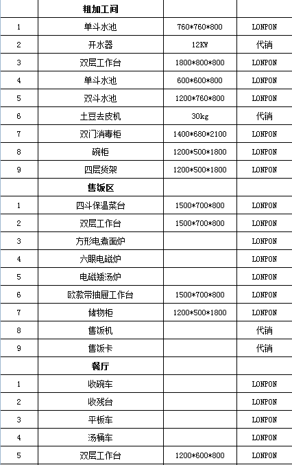 学校食堂厨房设备清单